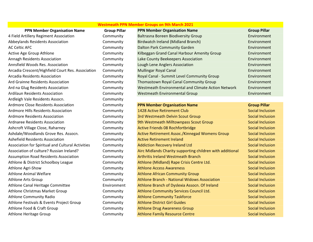 WPPN Member Groups on 9Th March 2021 327.26 KB