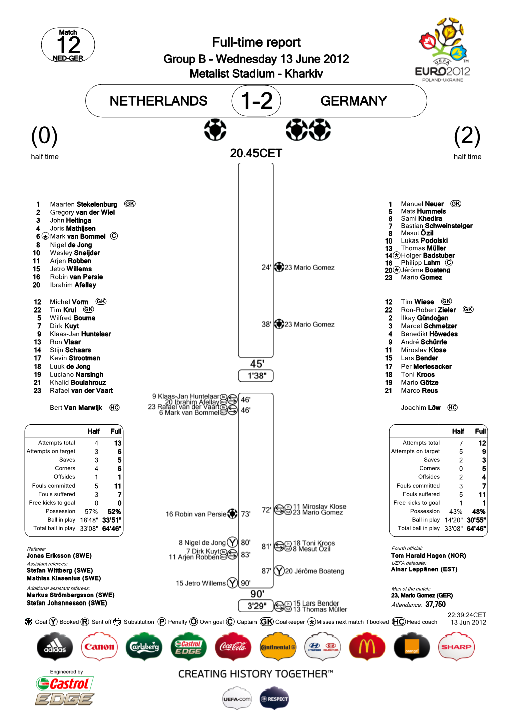 NETHERLANDS GERMANY Full-Time Report *