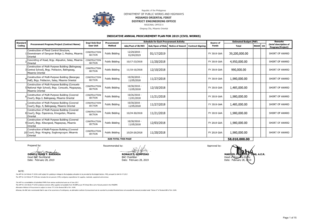 DEPARTMENT of PUBLIC WORKS and HIGHWAYS MISAMIS ORIENTAL FIRST DISTRICT ENGINEERING OFFICE REGIONAL OFFICE X Gingoog City, Misamis Oriental