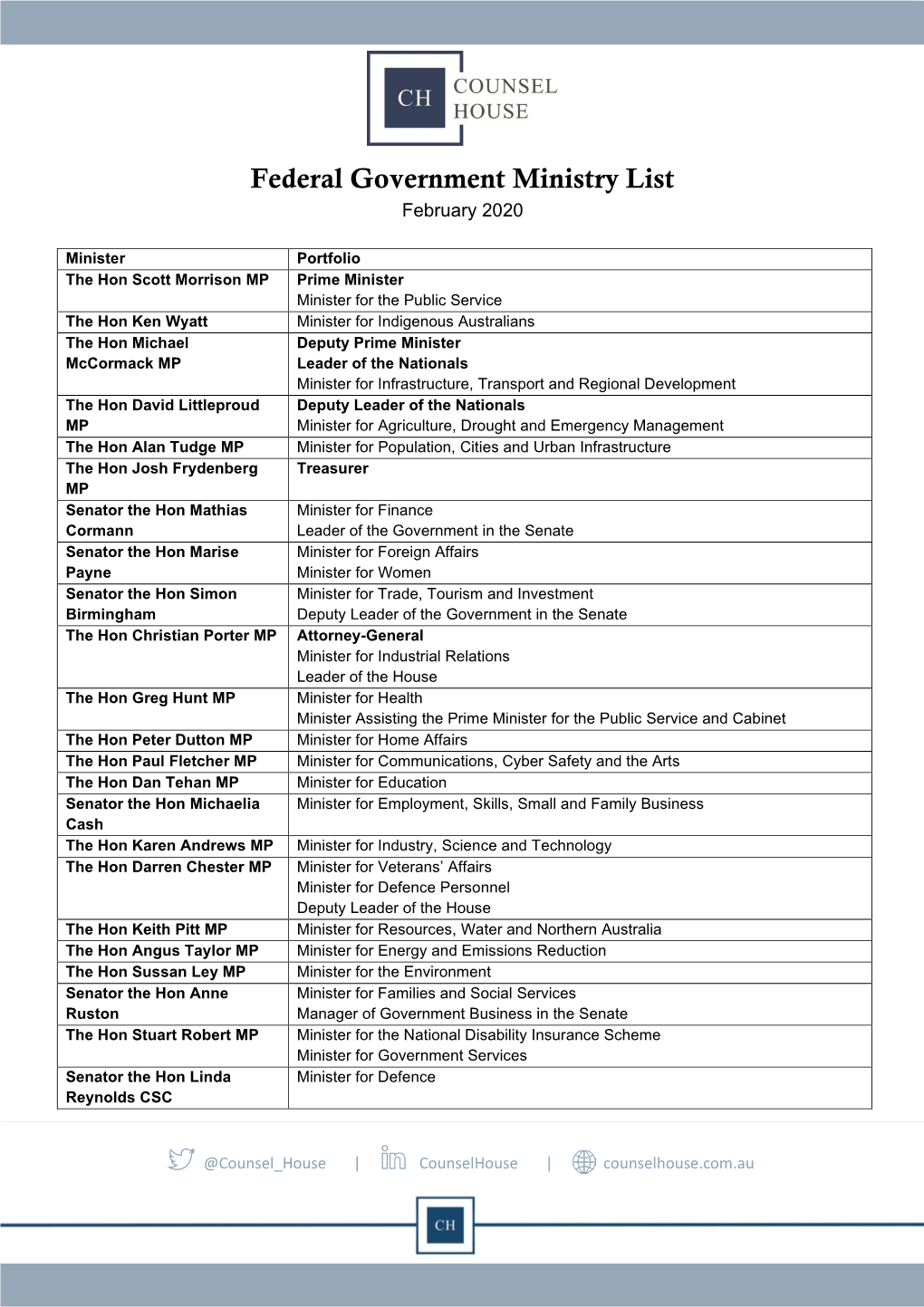Federal Government Ministry List February 2020
