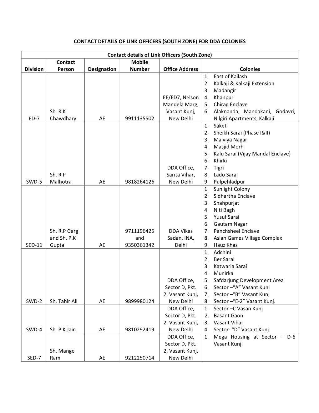 Contact Details of Link Officers (South Zone) for Dda Colonies