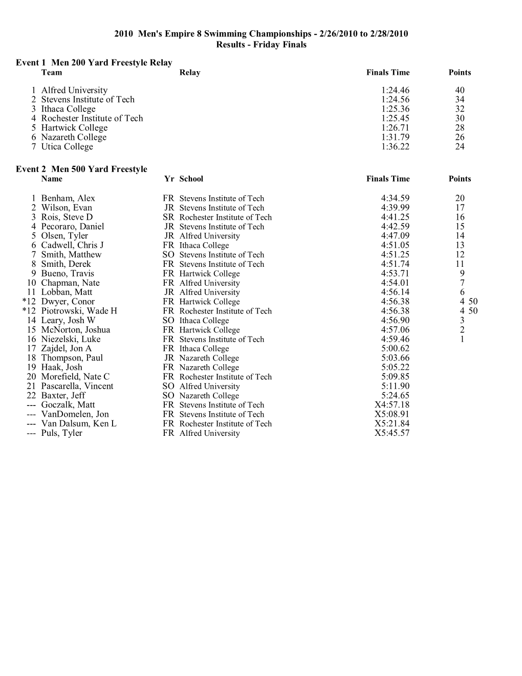 2010 Men's Empire 8 Swimming Championships - 2/26/2010 to 2/28/2010 Results - Friday Finals