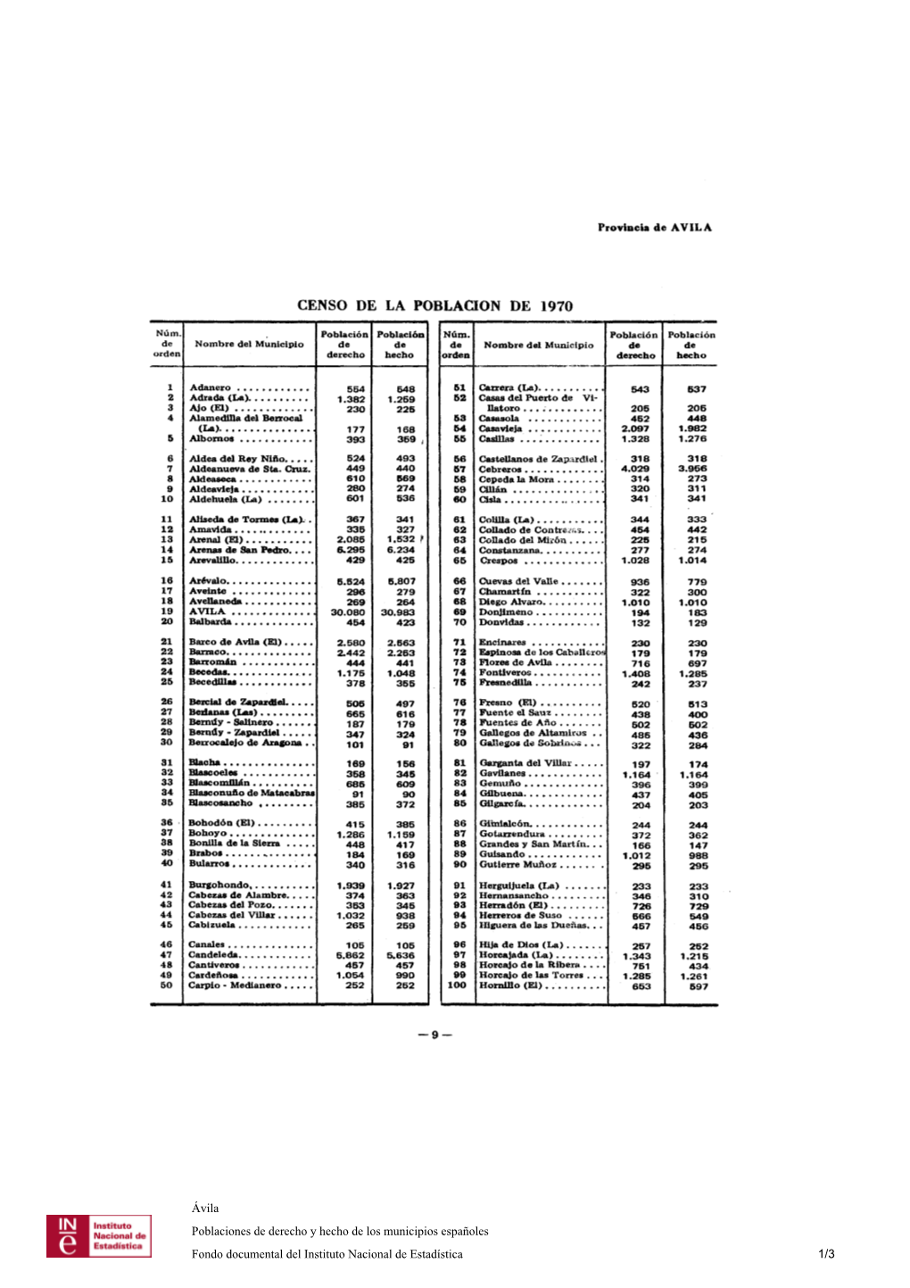 Censo De La Poblacion De 197 0