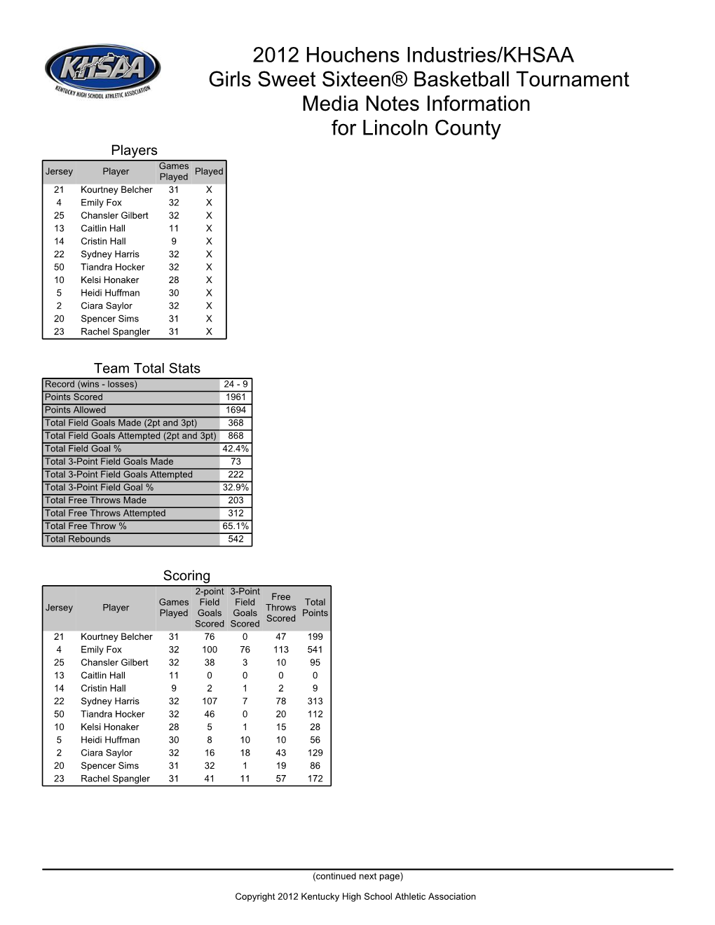 2012 Houchens Industries/KHSAA Girls Sweet Sixteen® Basketball