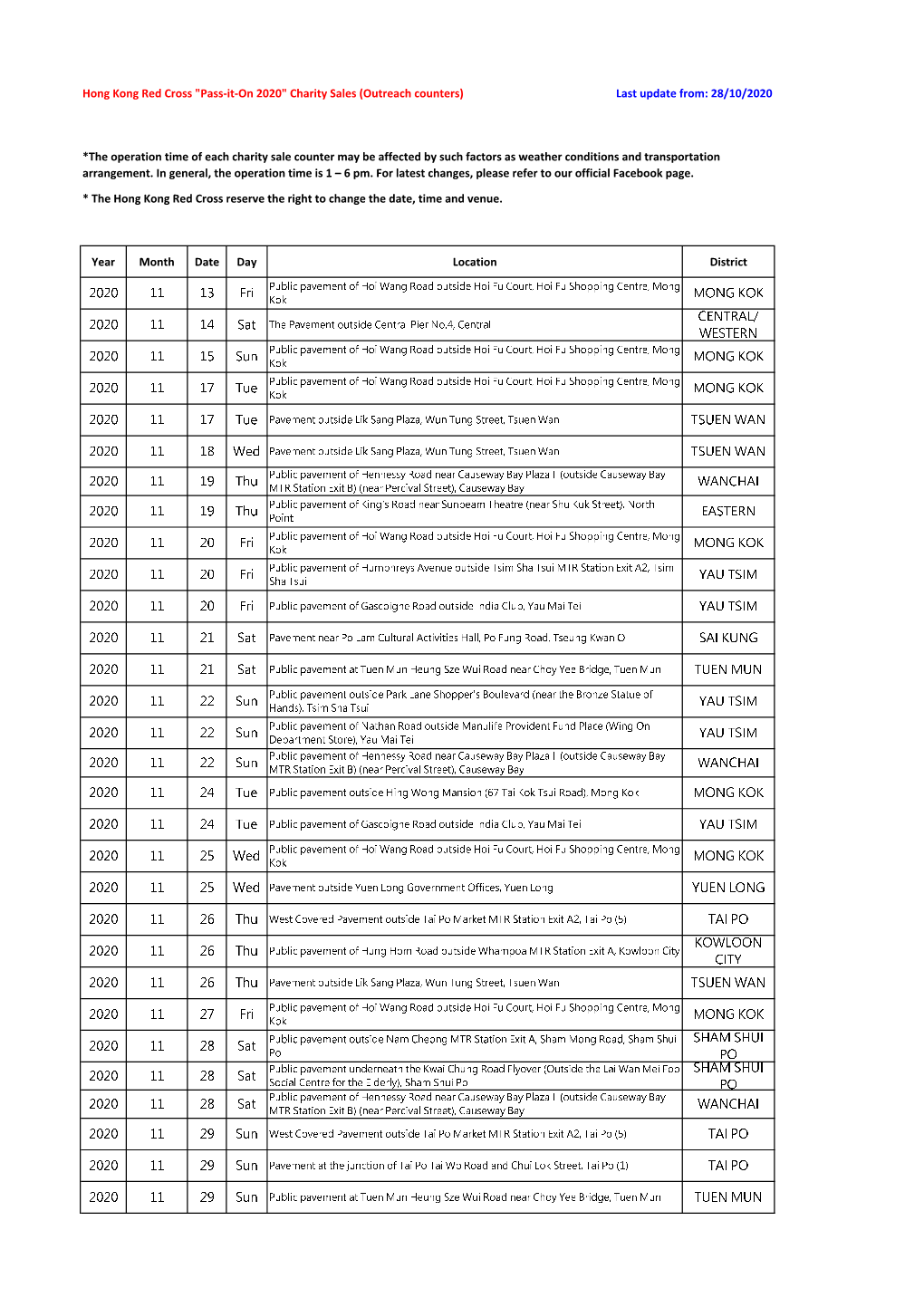 Validpio2020counter for Website(As of Oct24).Xlsx