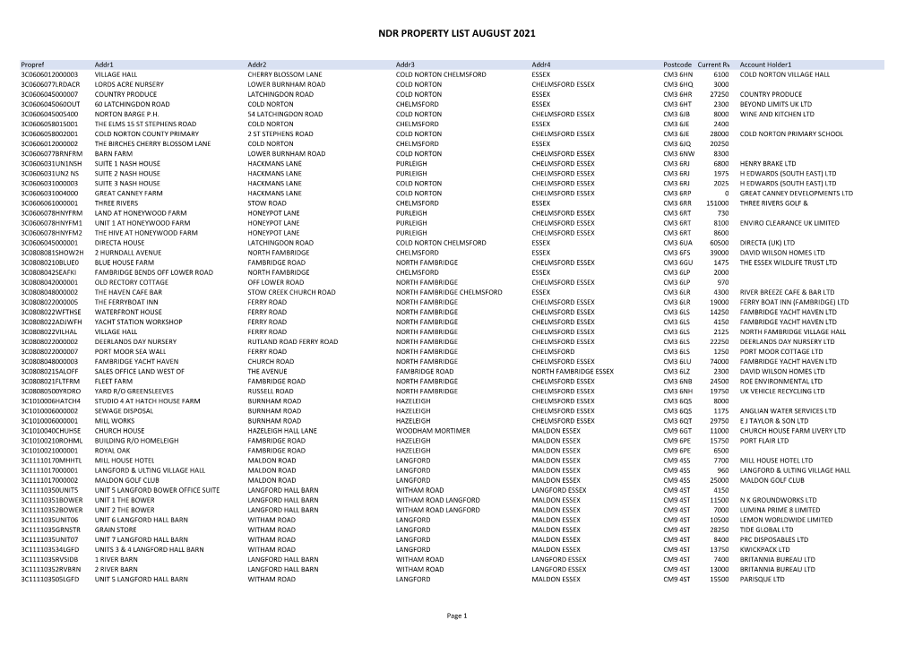 Ndr Property List August 2021