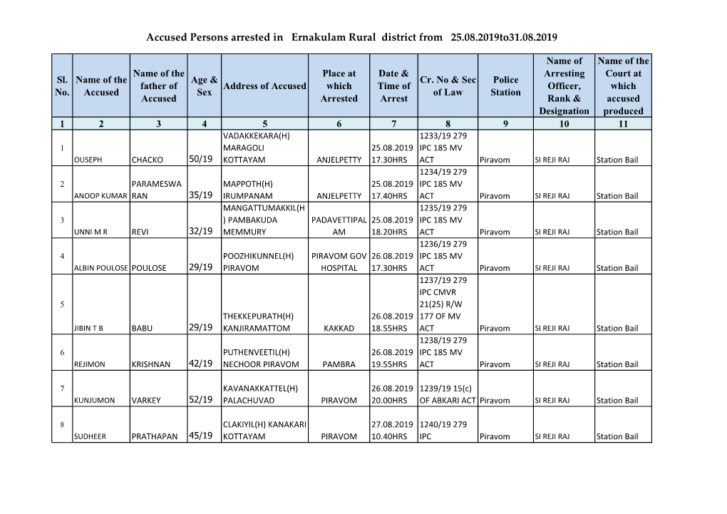 Accused Persons Arrested in Ernakulam Rural District from 25.08.2019To31.08.2019