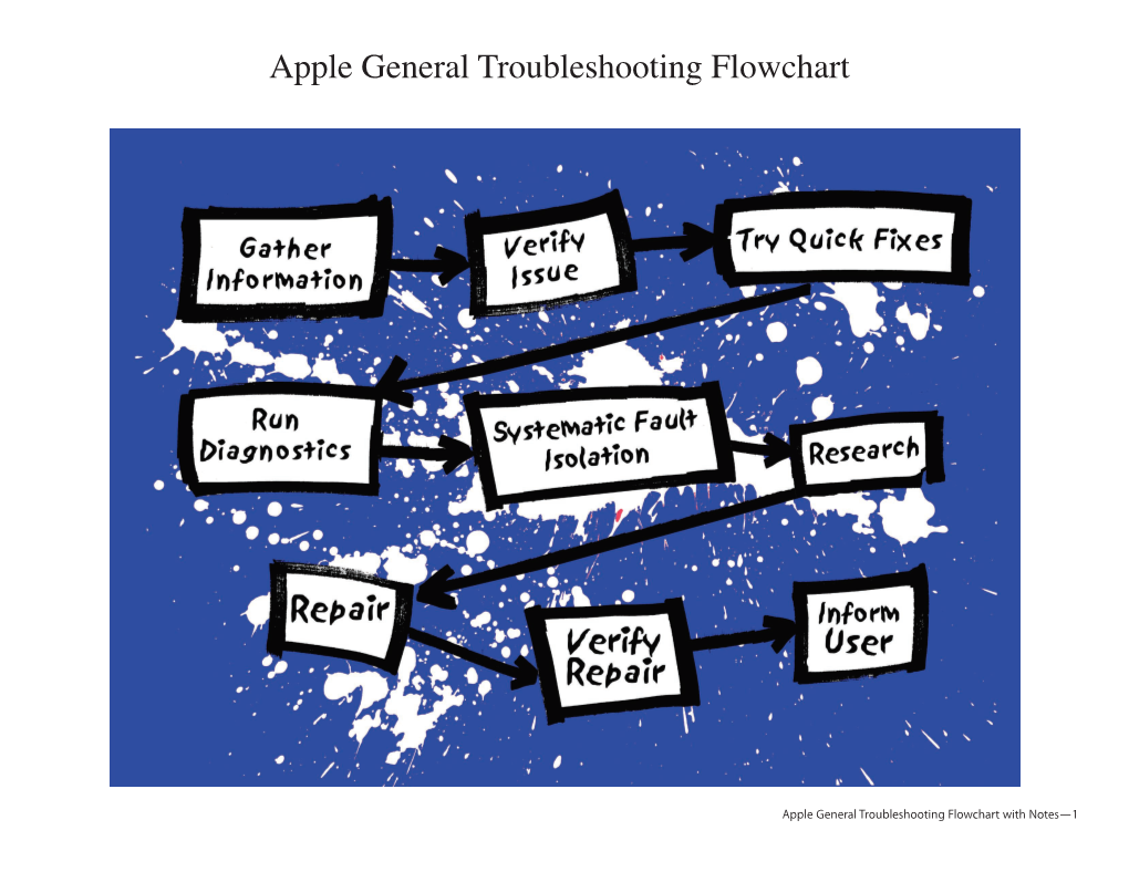 Apple General Troubleshooting Flowchart