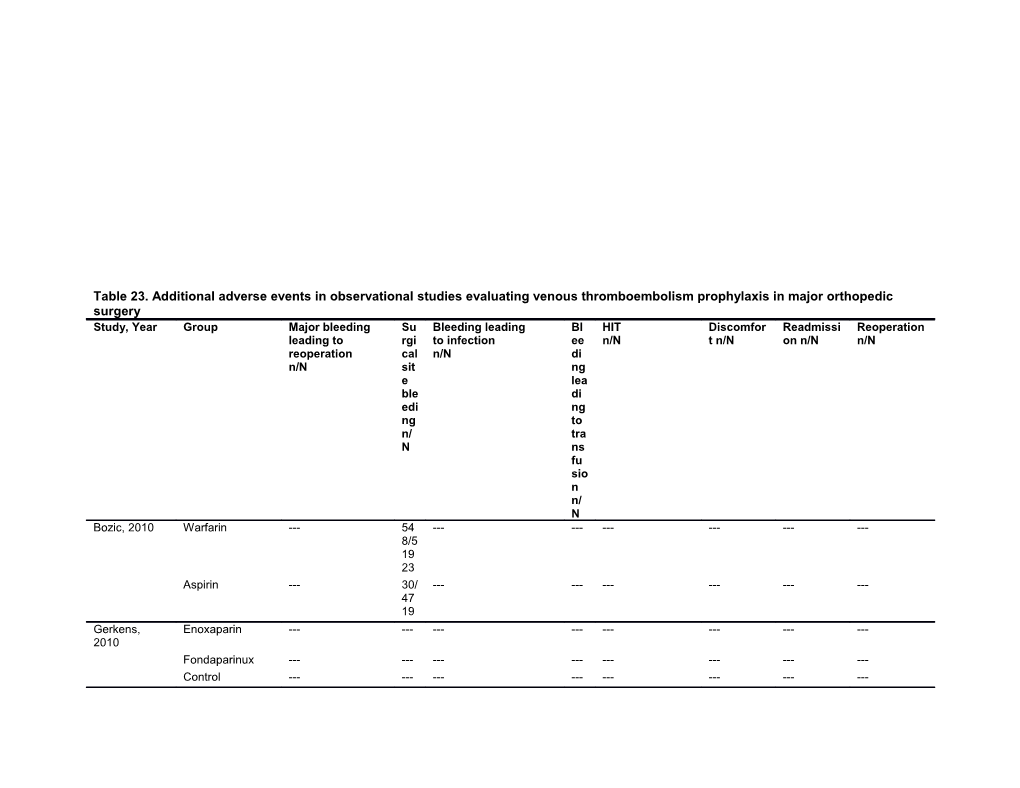 Table 23. Additional Adverse Events in Observational Studies Evaluating Venous Thromboembolism