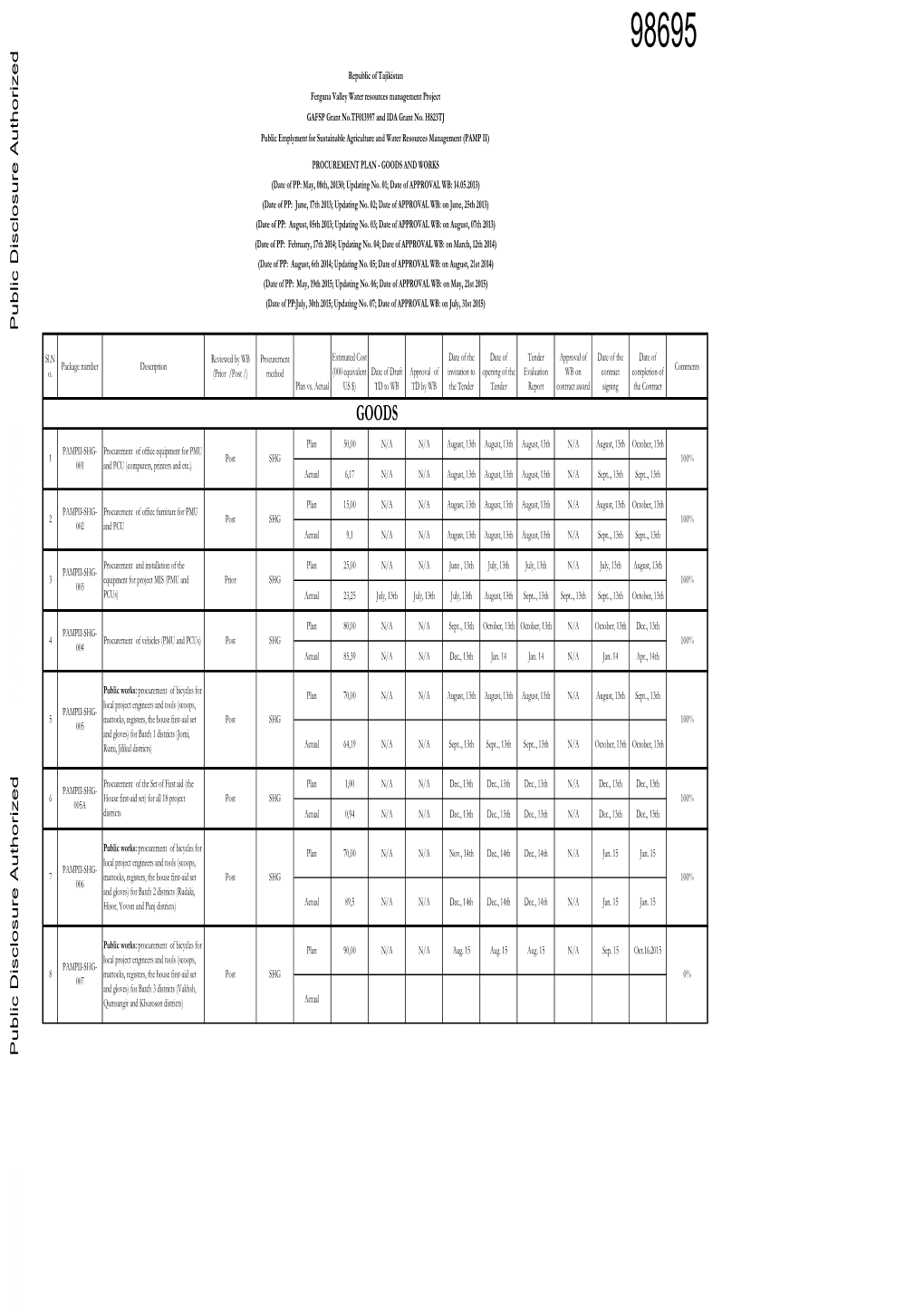 World Bank Document