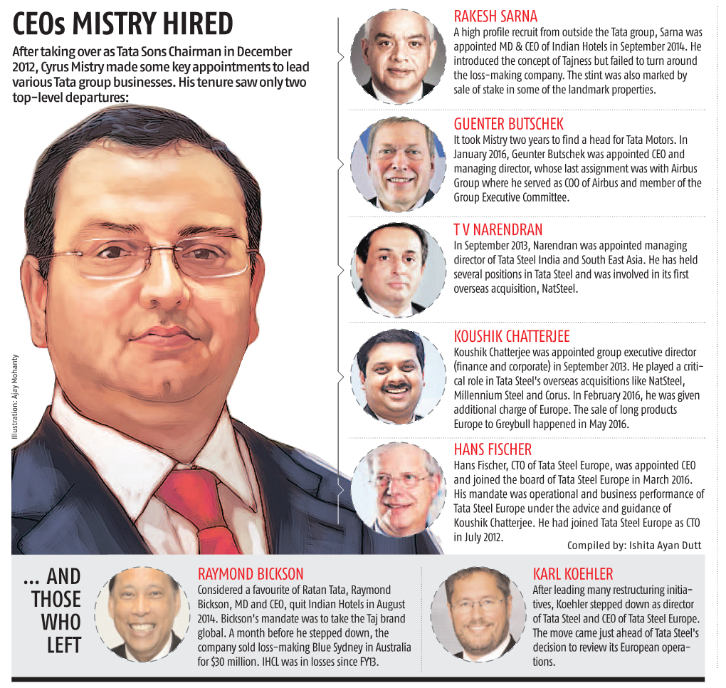 Ceos MISTRY HIRED