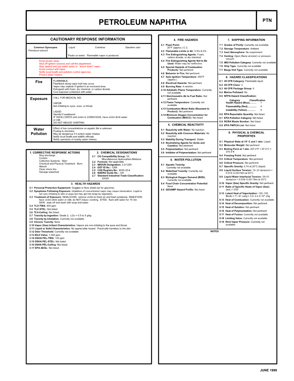 Petroleum Naphtha Ptn