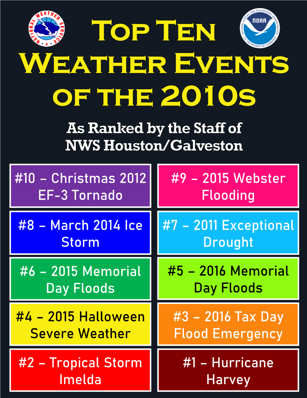 Top Ten Southeast Texas Weather Events