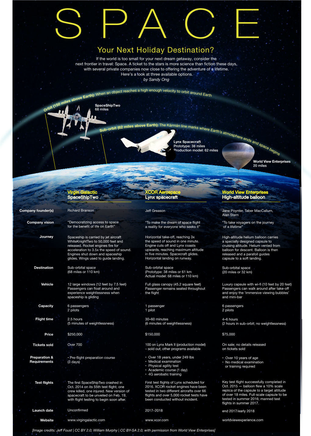 Space Travel Infographic SO Final