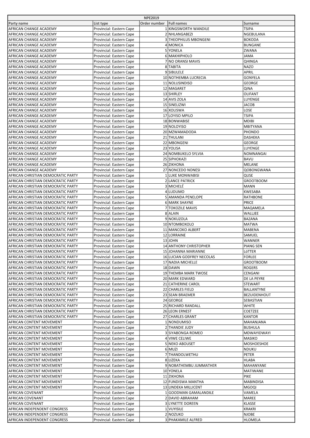 Party Name List Type Order Number Full Names Surname AFRICAN