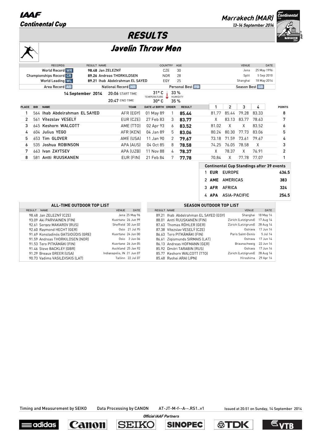 RESULTS Javelin Throw Men