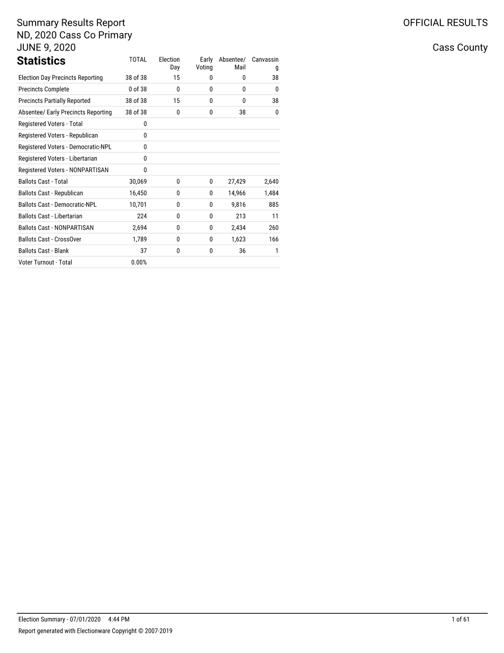 Election Summary - 07/01/2020 4:44 PM 1 of 61 Report Generated with Electionware Copyright © 2007-2019