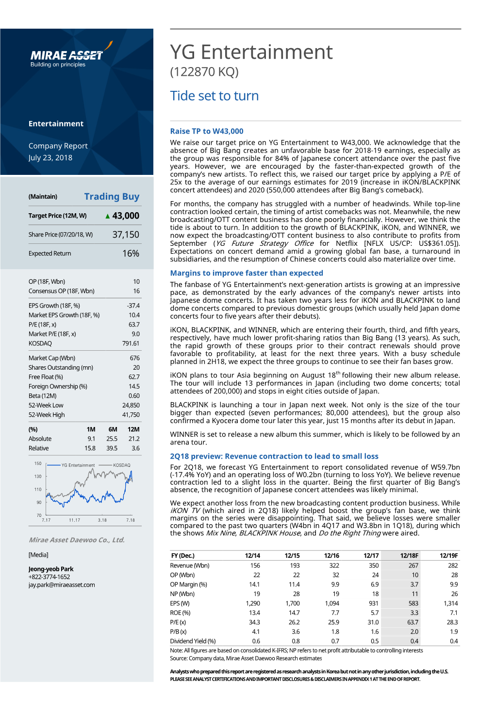 YG Entertainment (122870 KQ ) Tide Set to Turn