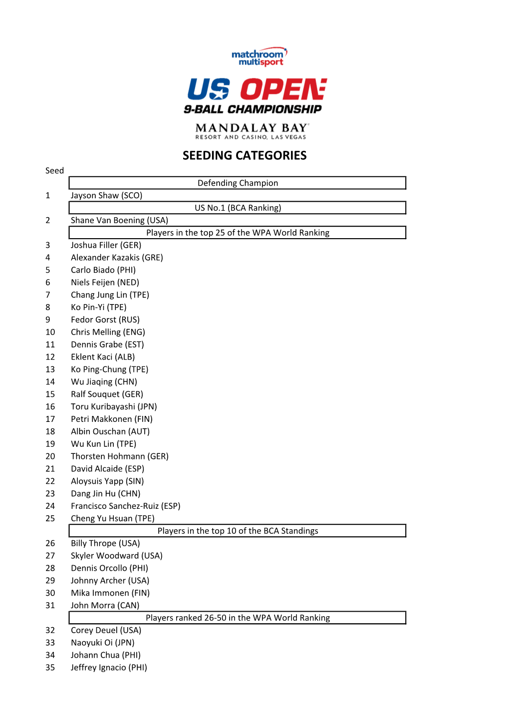 Click Here to View Full Seeding Categories for The