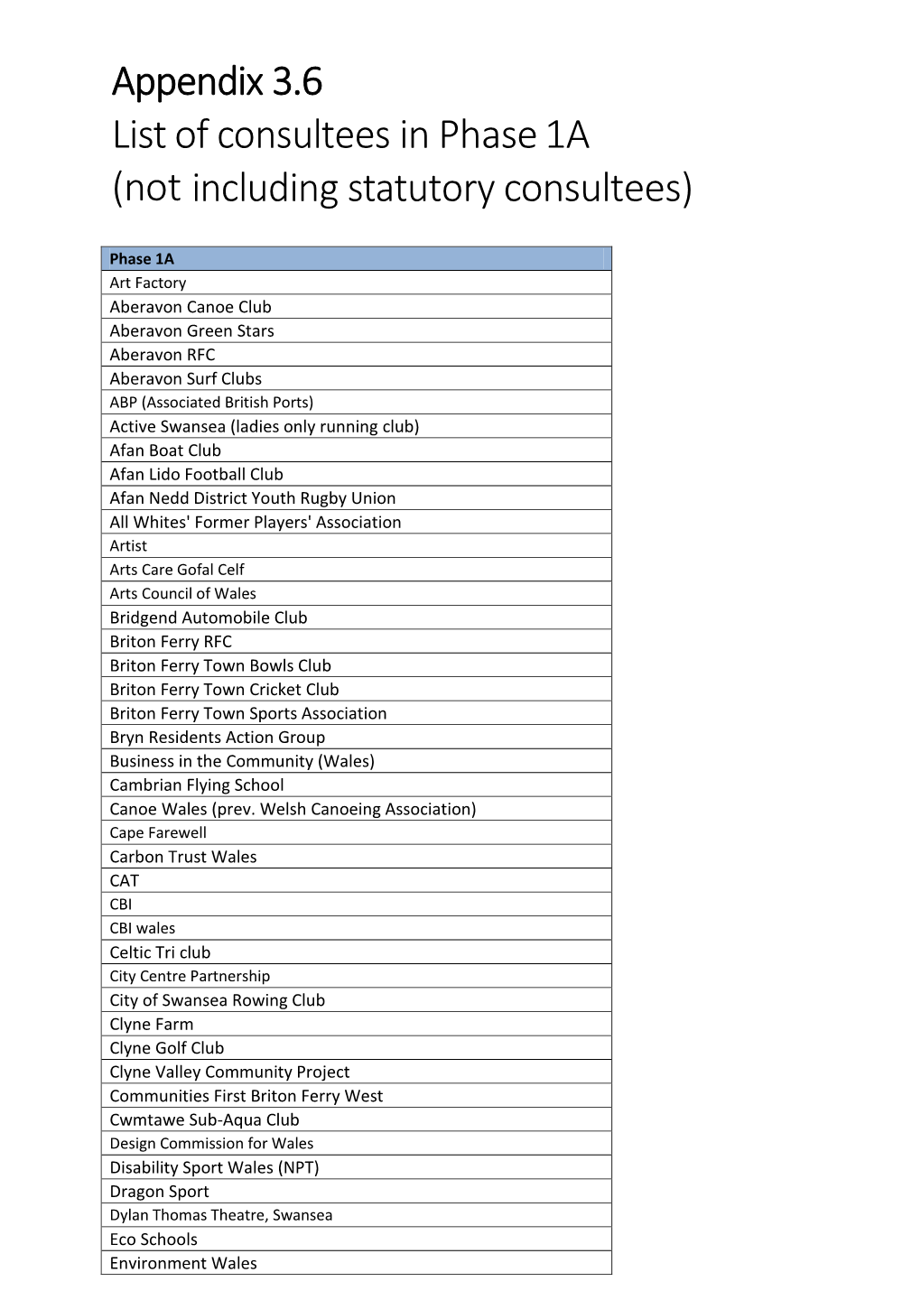 List of Consultees at Phase 1A