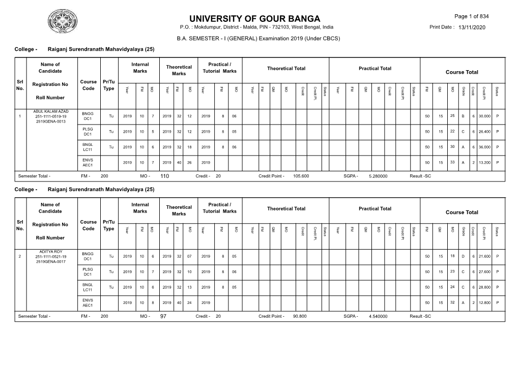 UNIVERSITY of GOUR BANGA Page 1 of 834 P.O