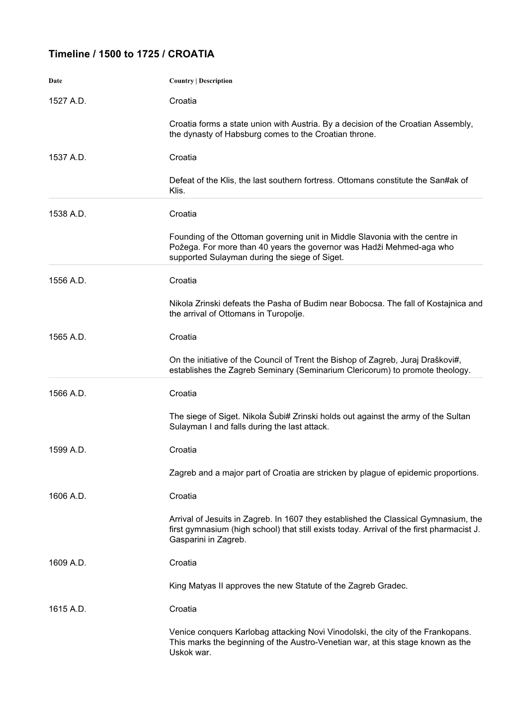 Timeline / 1500 to 1725 / CROATIA