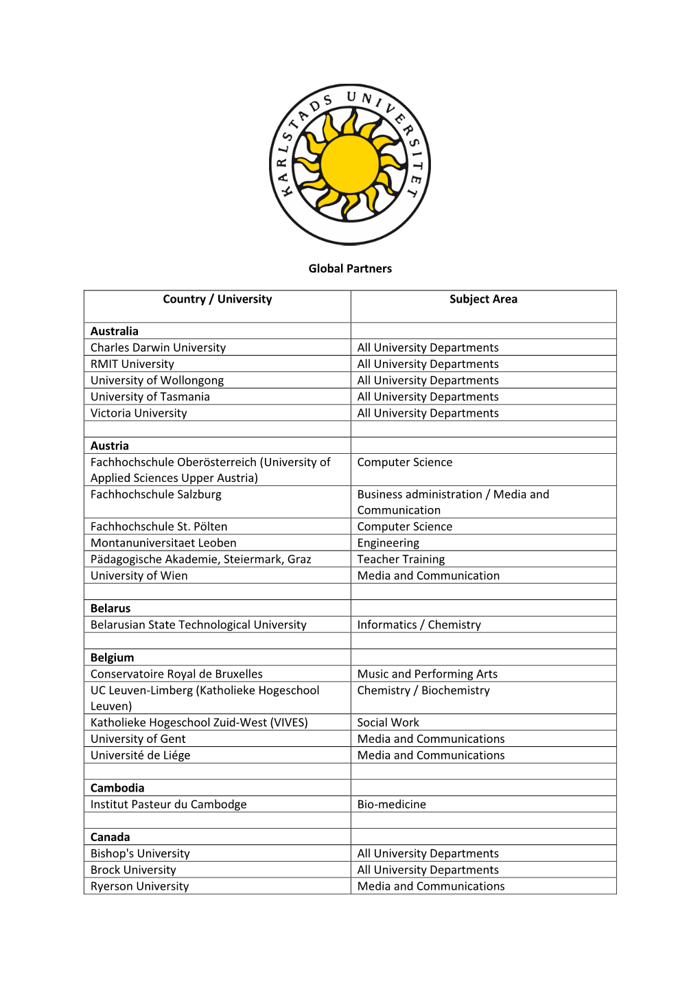Global Partners Country / University Subject Area Australia Charles