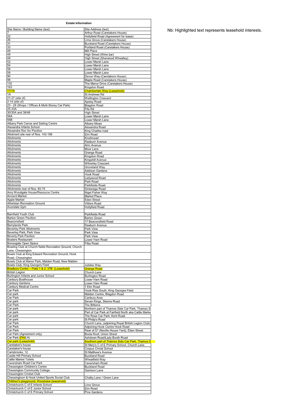 Highlighted Text Represents Leasehold Interests