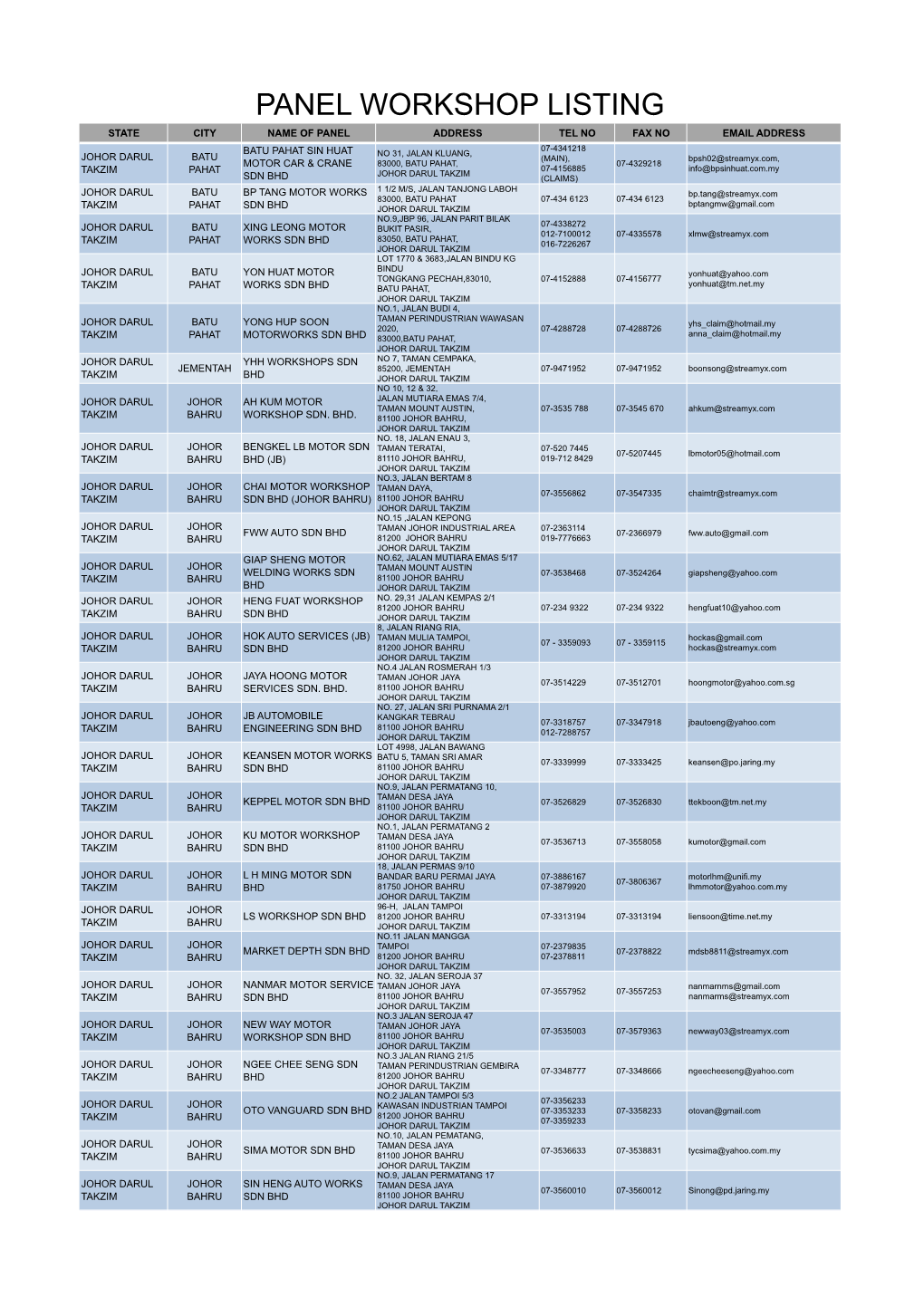 Panel Workshop Listing