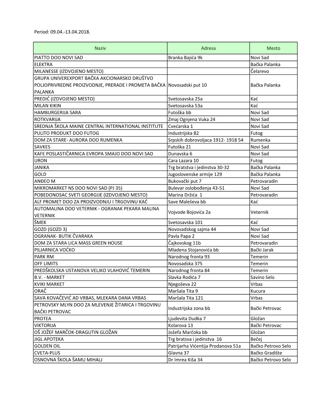 Plan Nadzora NS 09.04.-13.04.2018