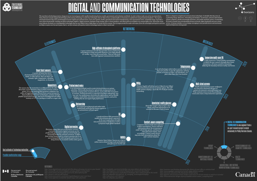 Digital and Communication Technologies