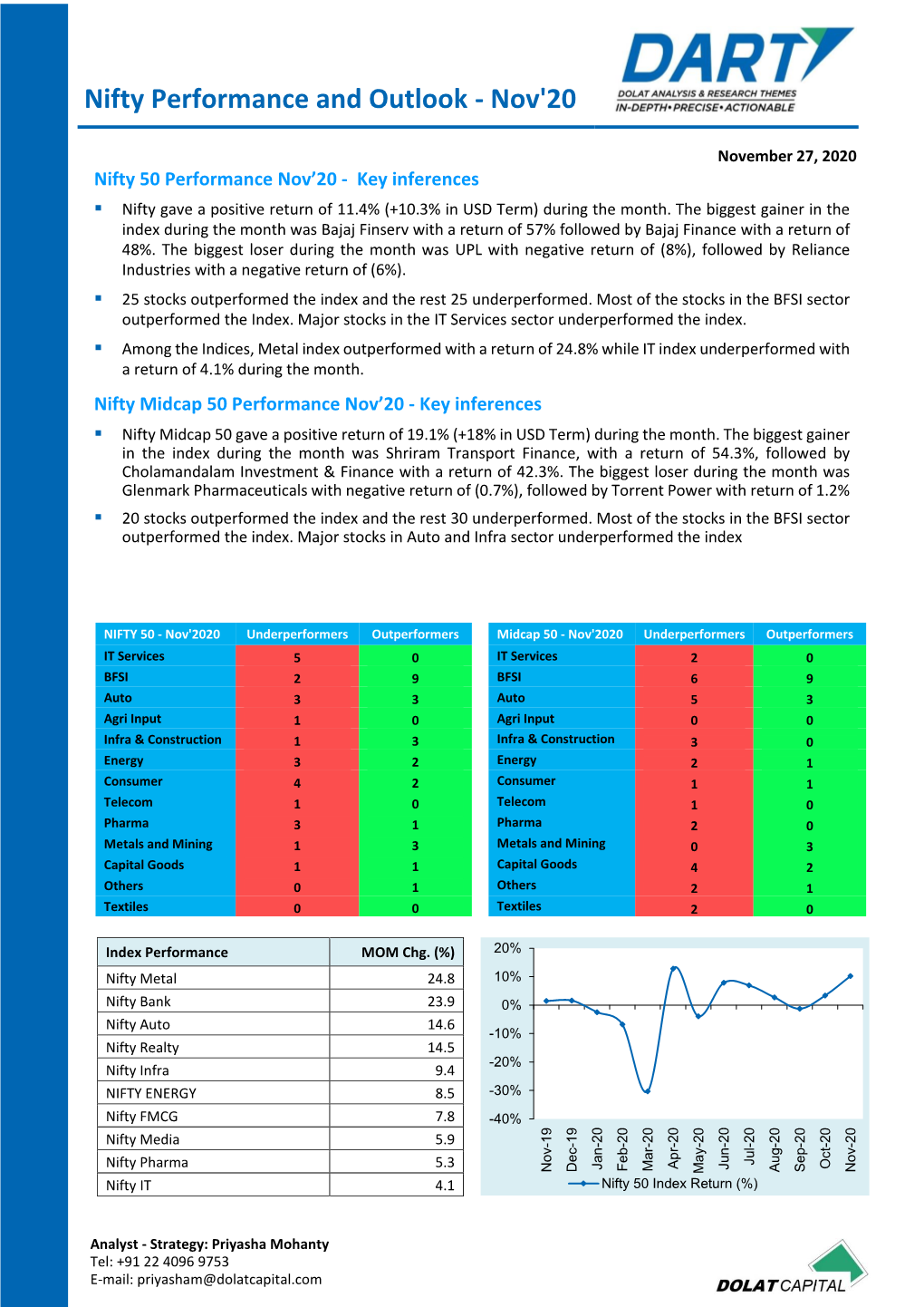 Nifty Performance and Outlook - Nov'20