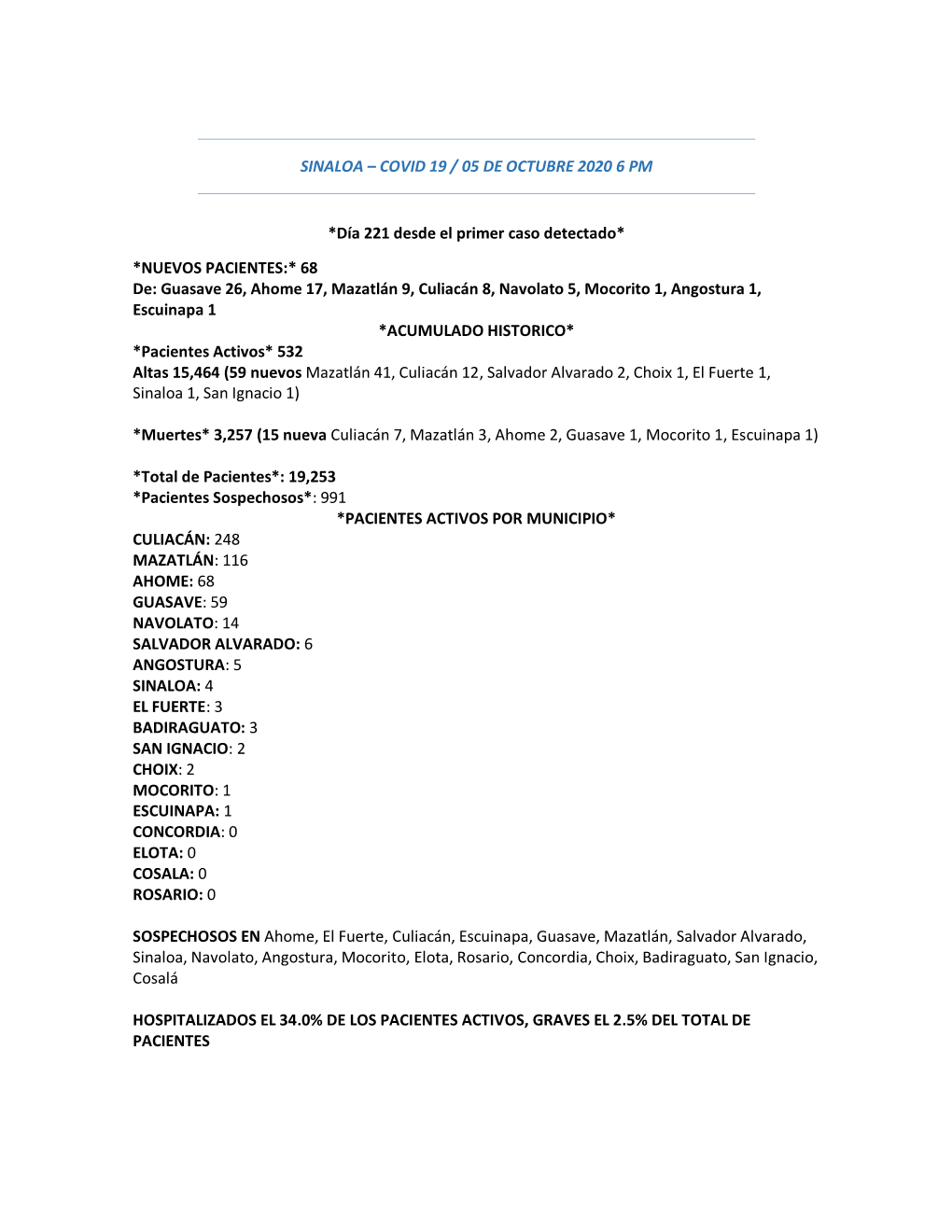 SINALOA – COVID 19 / 05 DE OCTUBRE 2020 6 PM *Día 221