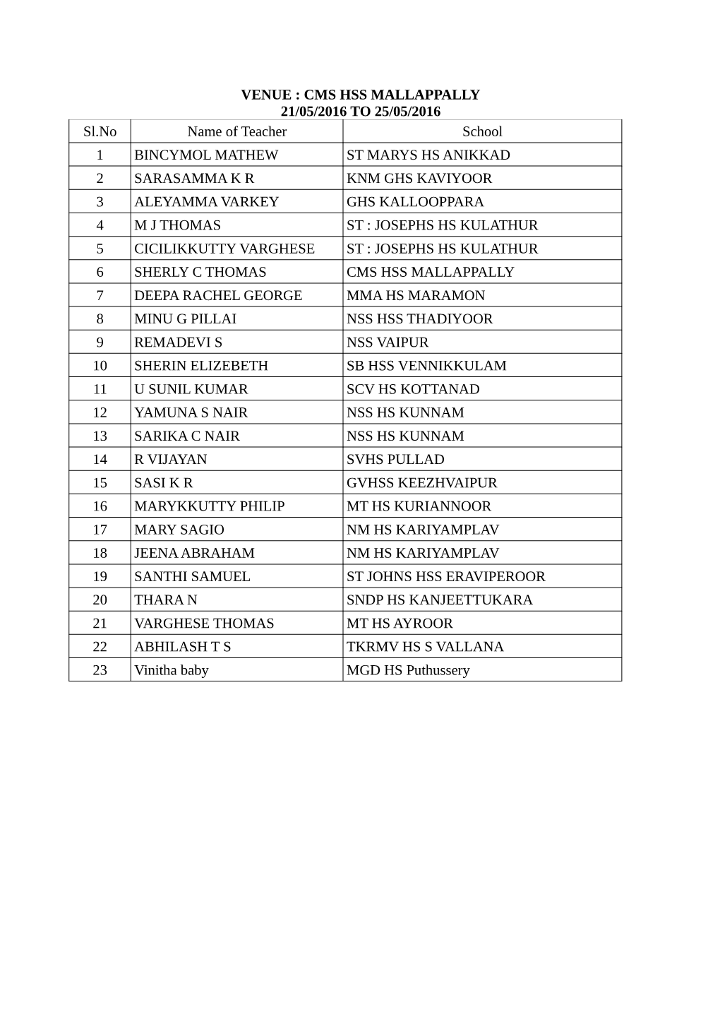 Cms Hss Mallappally 21/05/2016 to 25