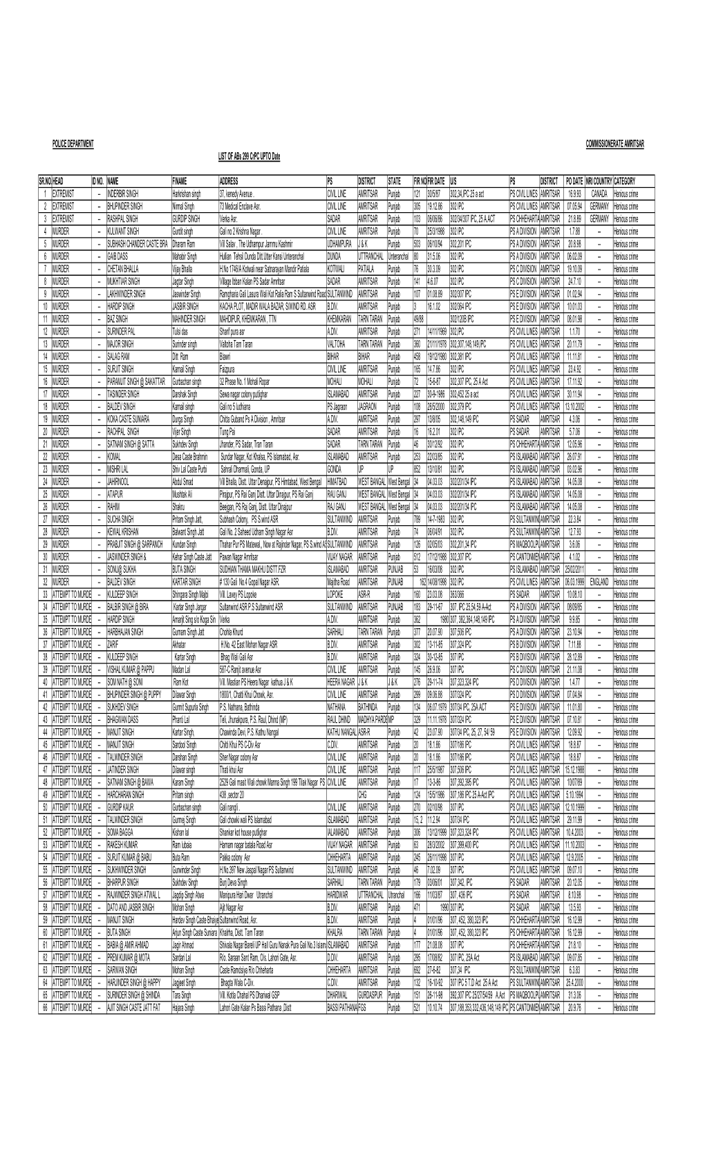 Abs 299 Crpc UPTO Date