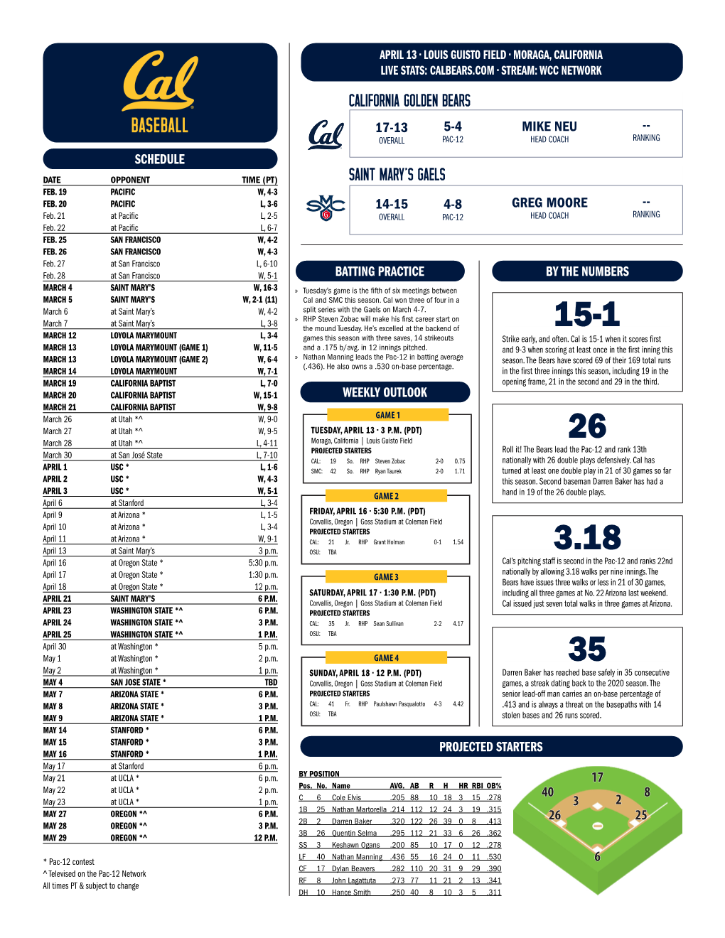 California Golden Bears Saint Mary's Gaels