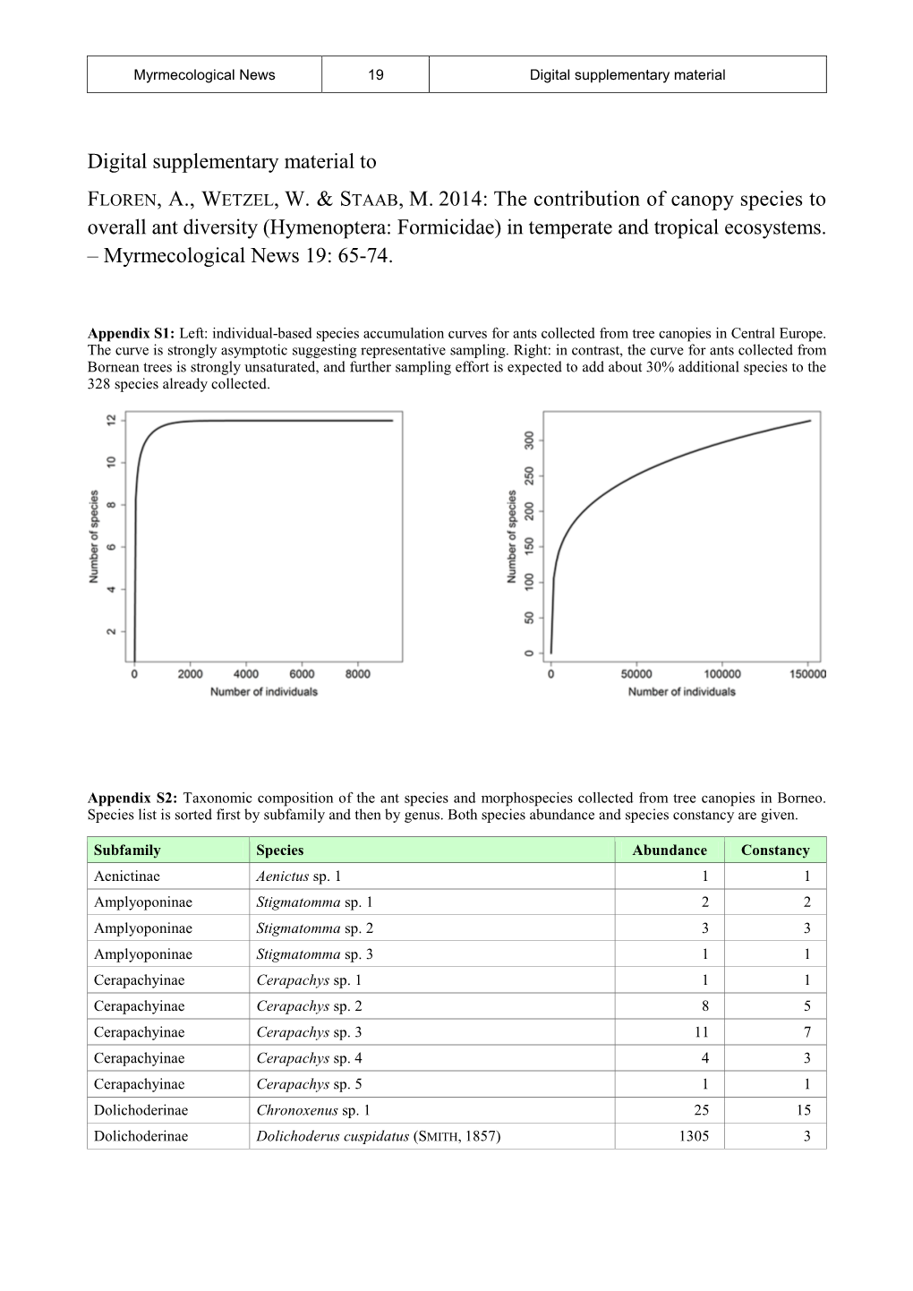 Download PDF File (187KB)