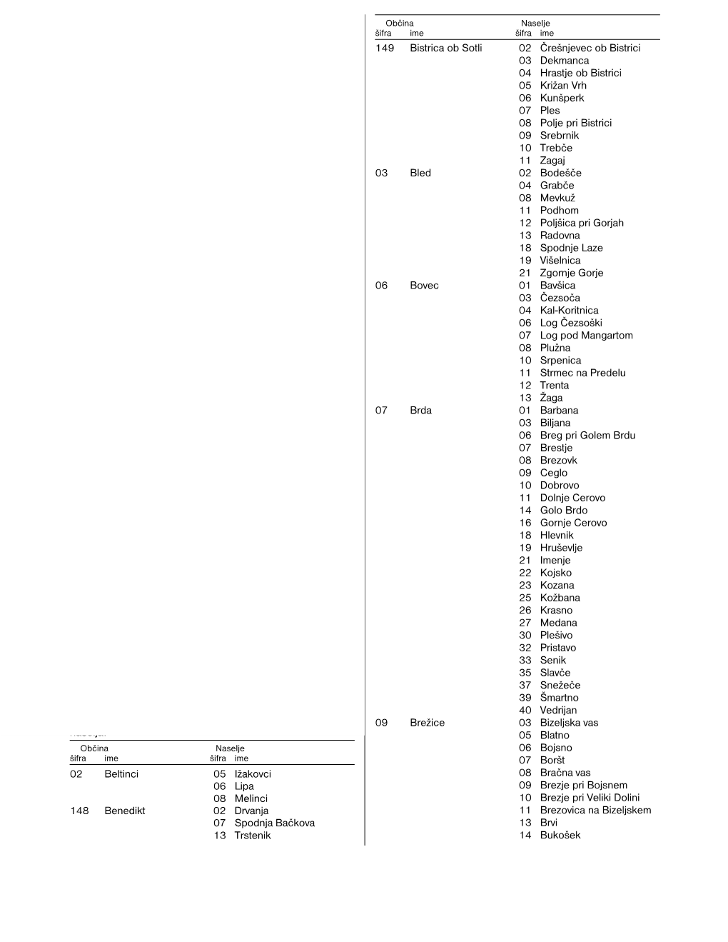 Stran 2010 / Št. 19 / 26. 3. 1999 Uradni List Republike Slovenije