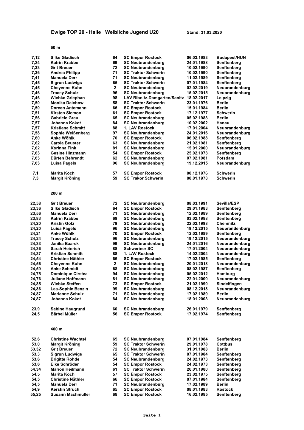 Ewige TOP 20 - Halle Weibliche Jugend U20 Stand: 31.03.2020