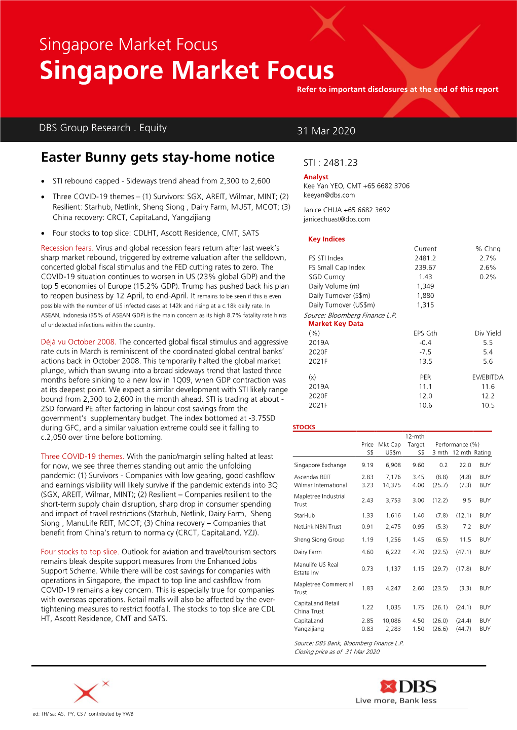 Singapore Market Focus U740