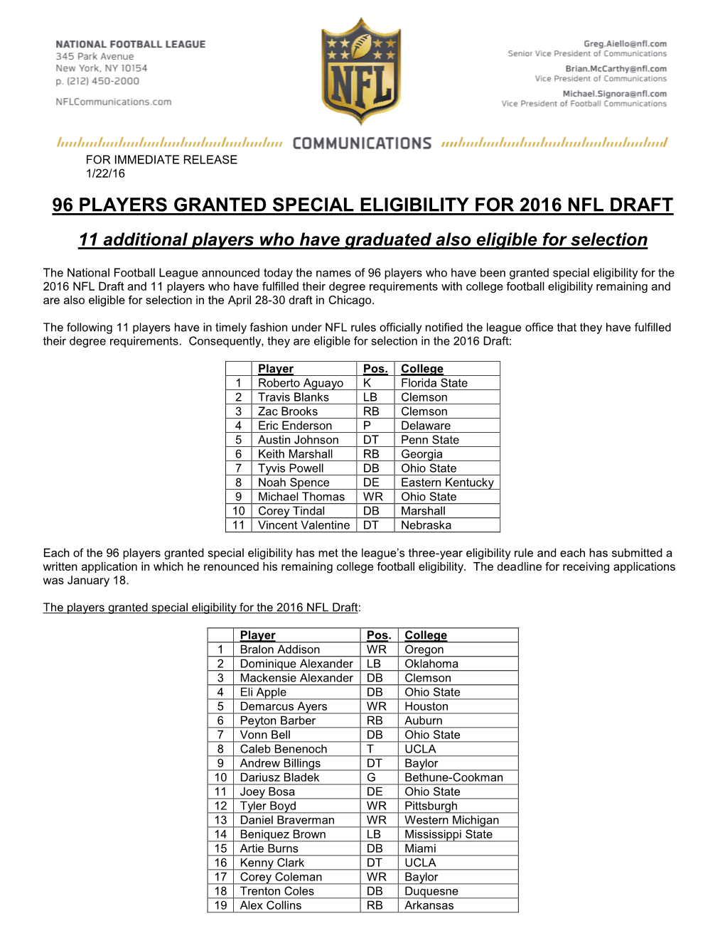 96 Players Granted Special Eligibility for 2016 Nfl Draft