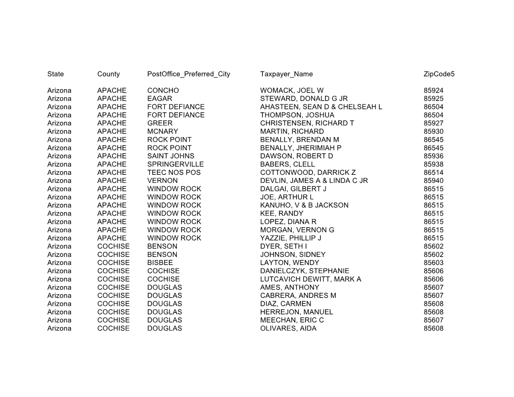 State County Postoffice Preferred City Taxpayer Name Zipcode5