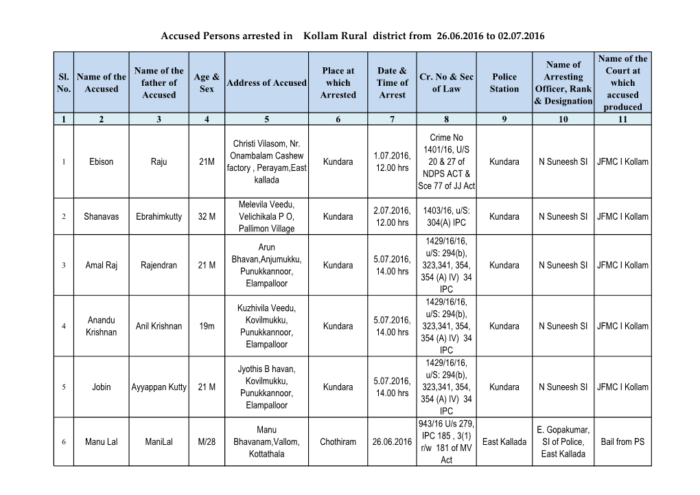 Accused Persons Arrested in Kollam Rural District from 26.06.2016 to 02.07.2016