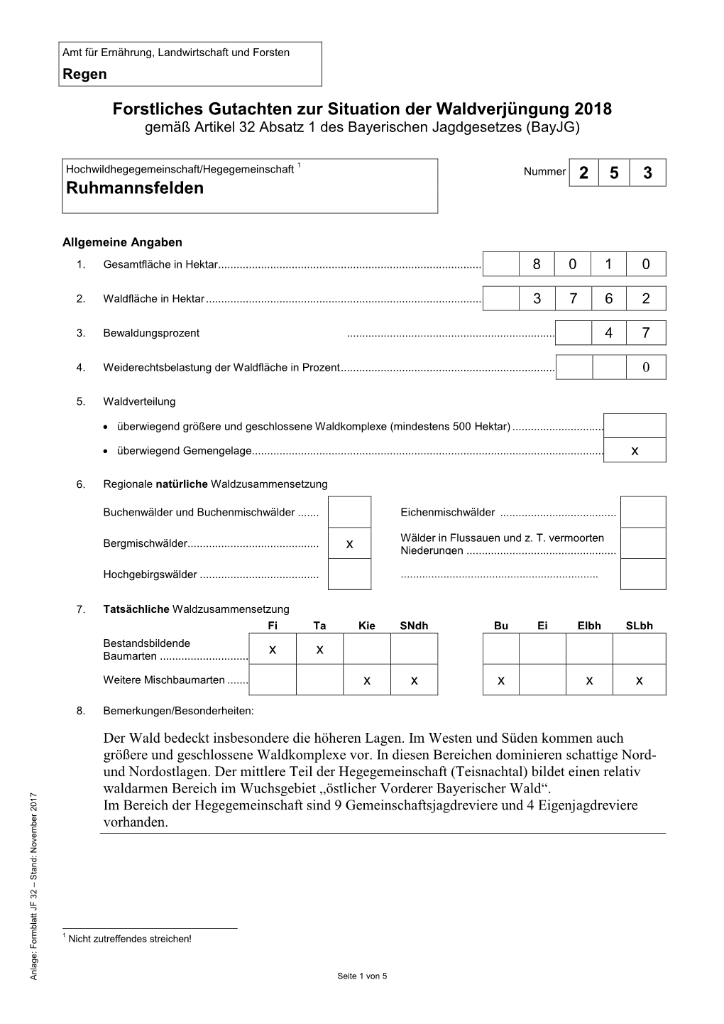 Amt Für Landwirtschaft Und Forsten