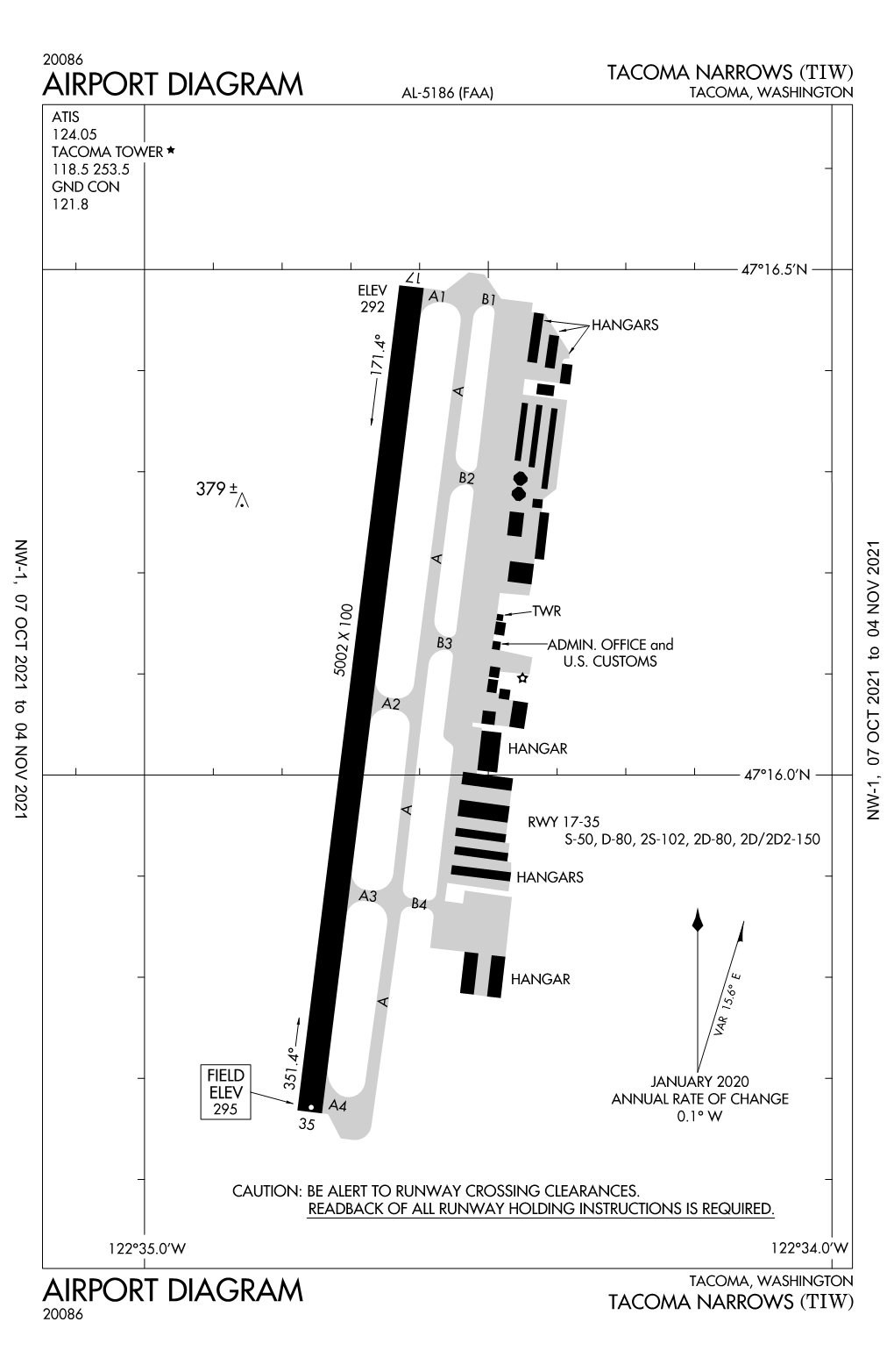 All KTIW Procedures (With Diagram)