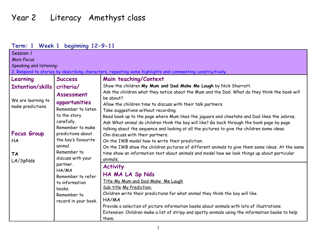 Year 2 Theme Literacy