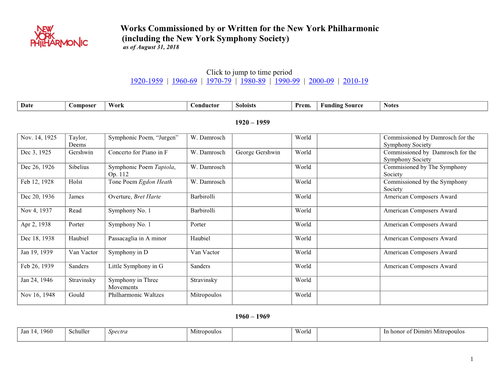 New York Philharmonic (Including the New York Symphony Society) As of August 31, 2018