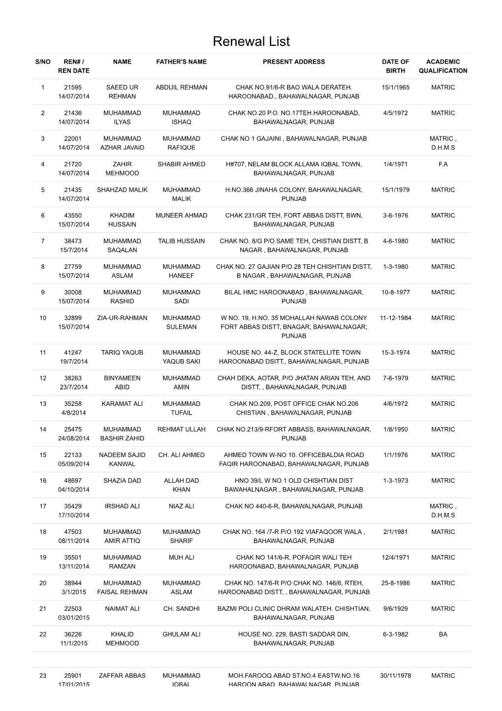 BAHAWALNAGAR-REN296.Pdf