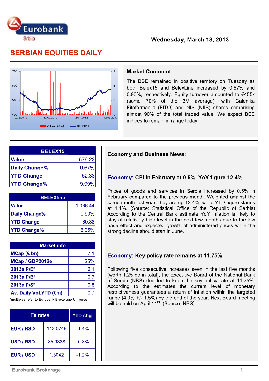 Serbian Equities Daily