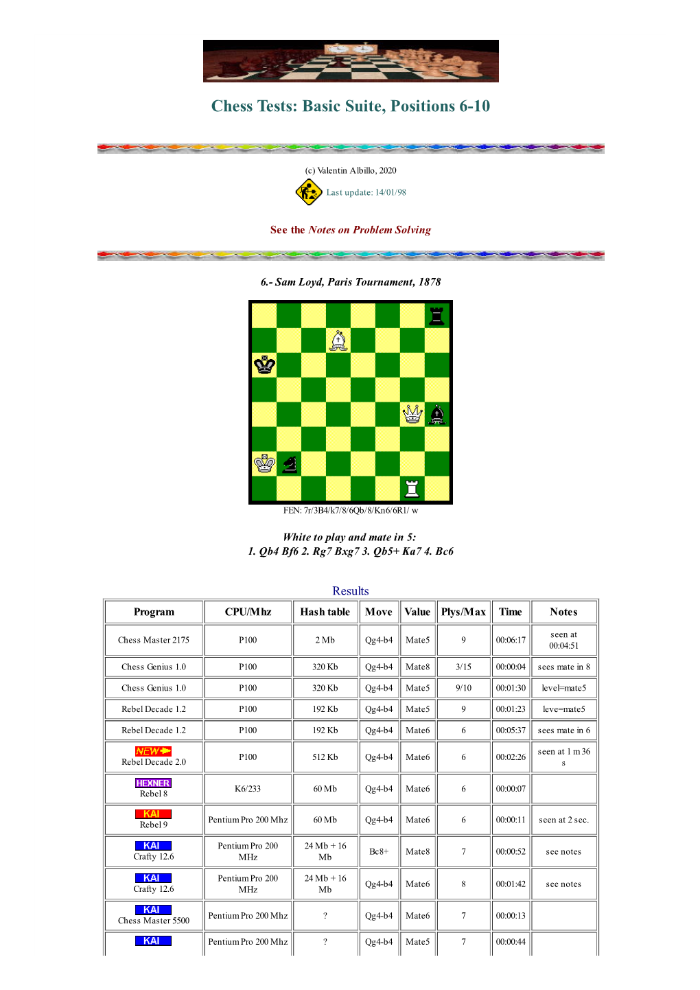 Chess Tests: Basic Suite, Positions 6-10